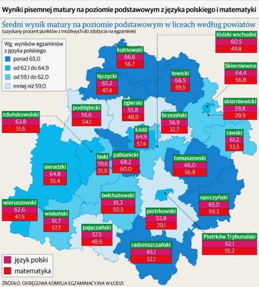 Wyniki matury w Łódzkiem 2015
